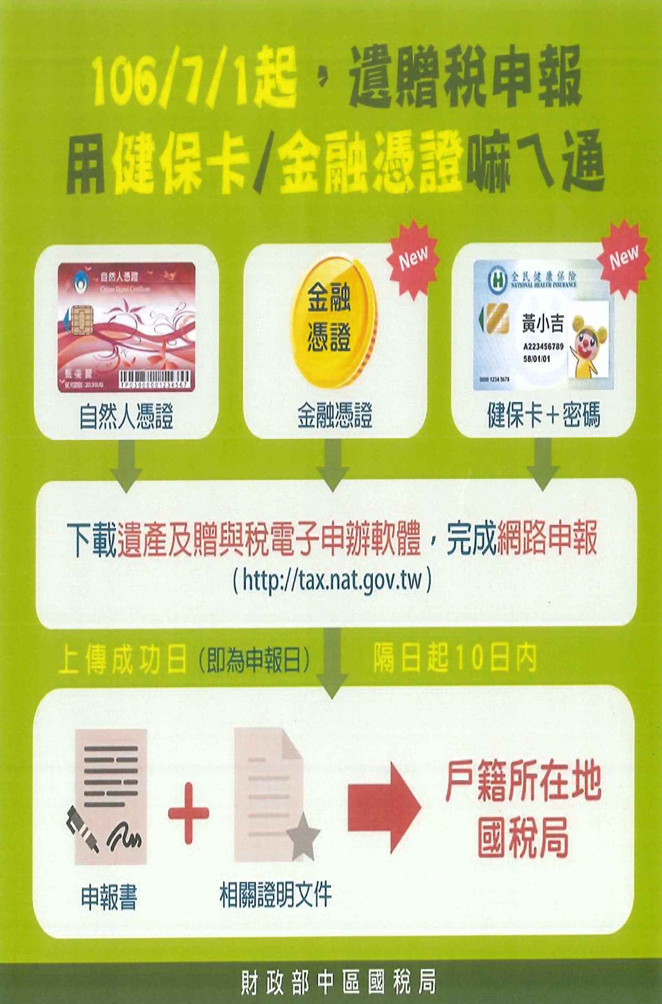 最新消息-遺產及贈與稅-新舊制稅率- 彰化縣二林地政事務所