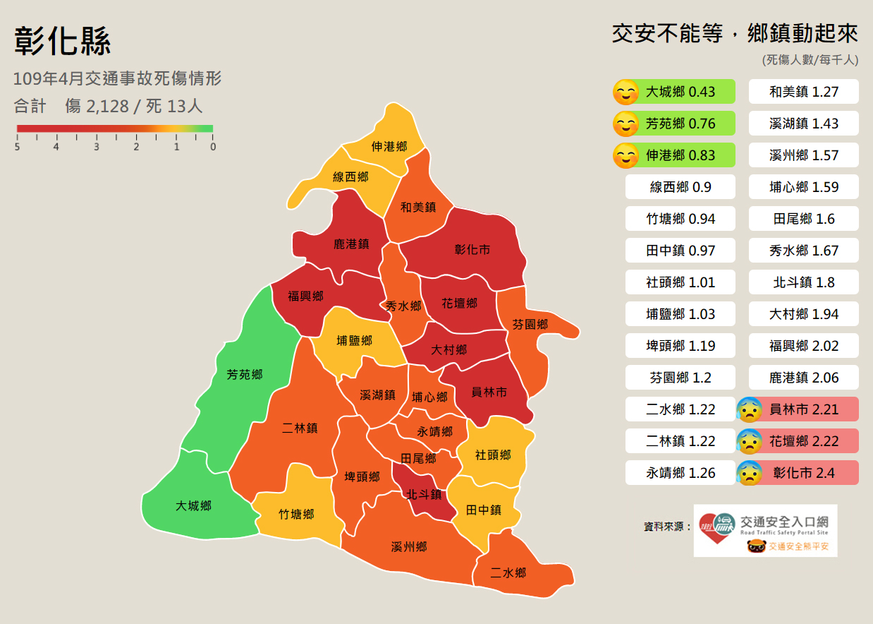 109年4月交通事故死傷情形