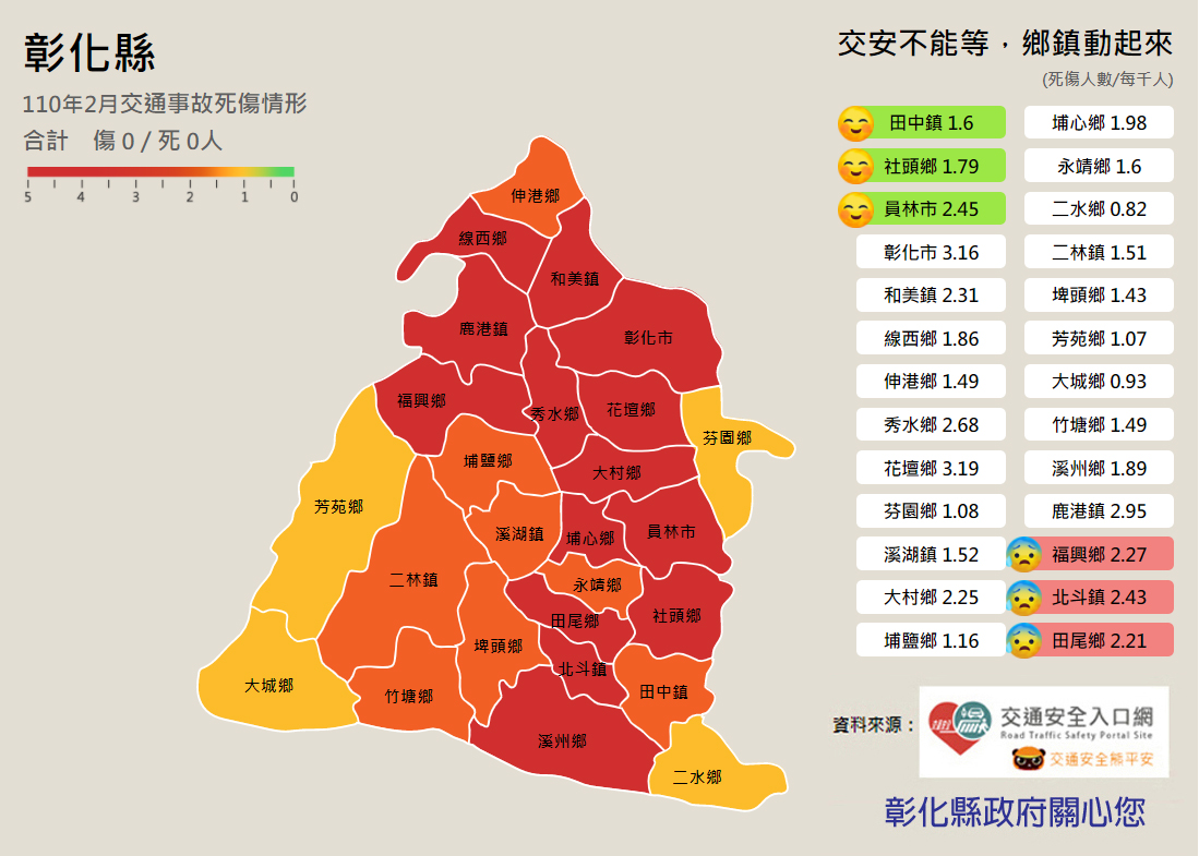 110年2月交通事故死傷情形