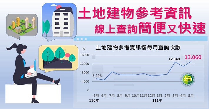 土地建物參考資訊　線上查詢簡便又快速