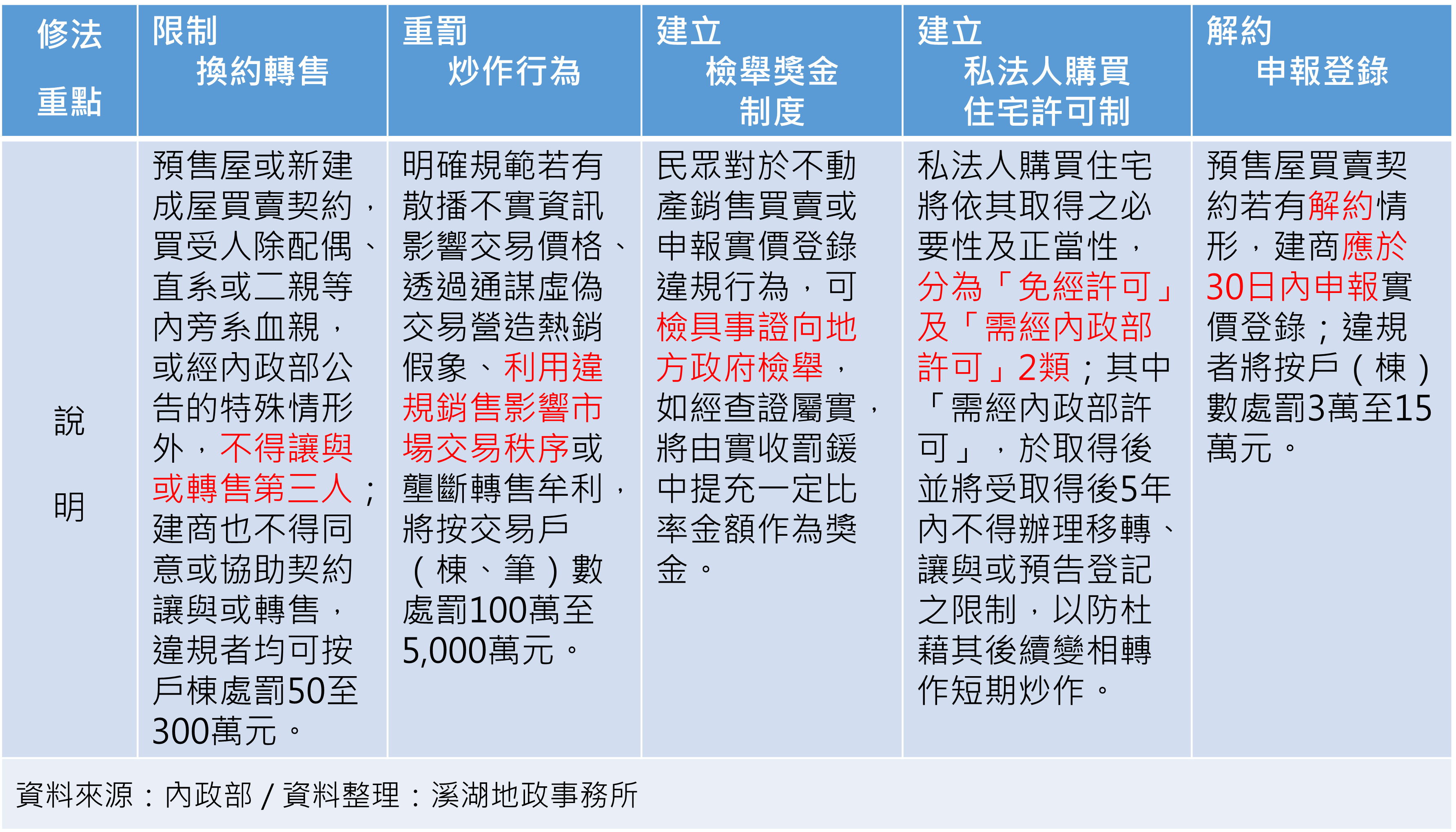 活動說明