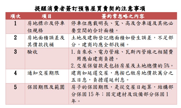 簽訂契約注意事項