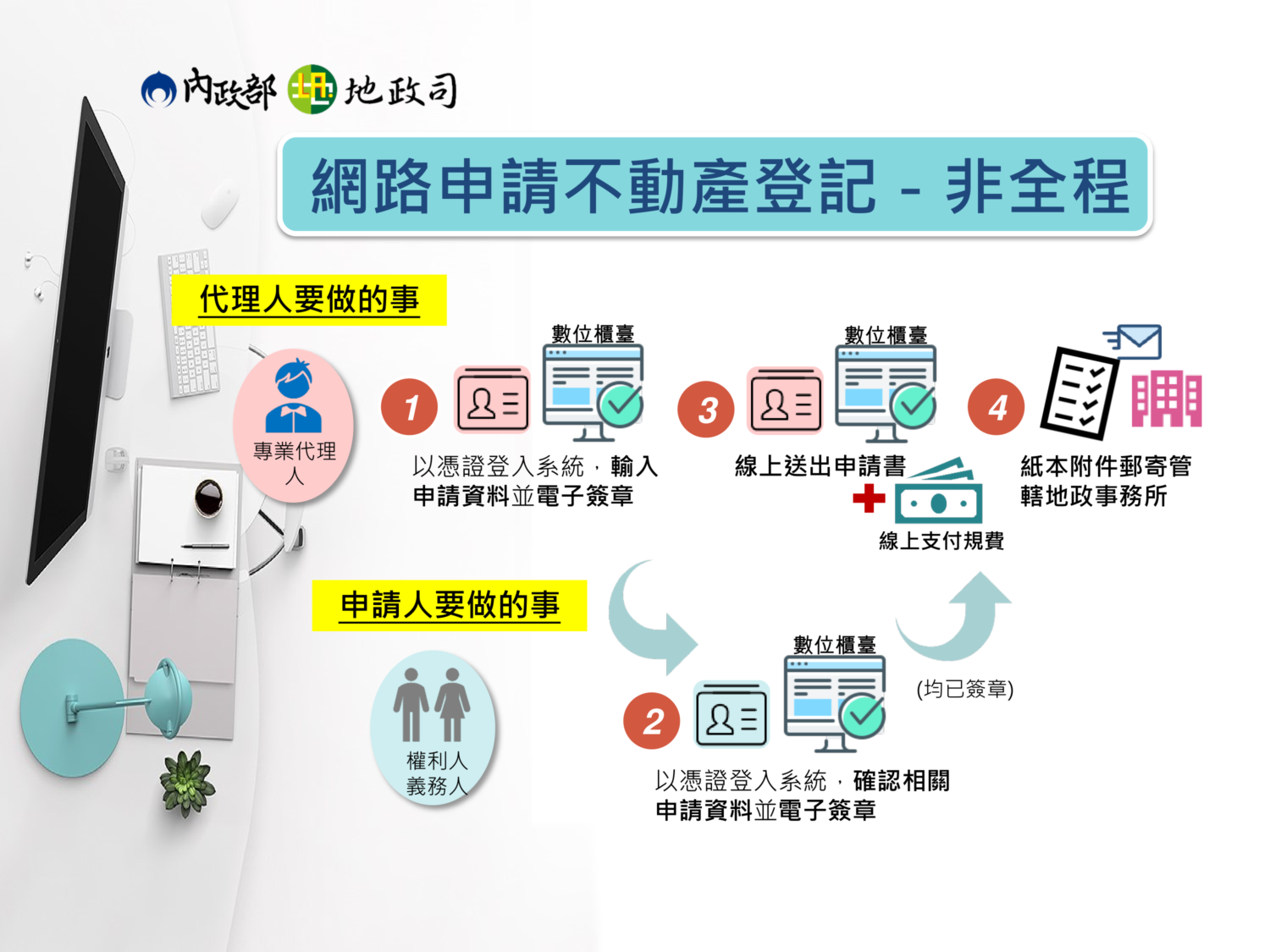 非全程網路申請登記